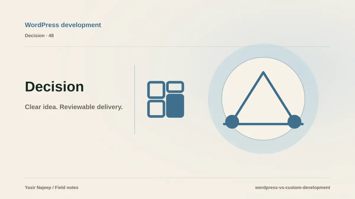 WordPress or custom development? A practical decision framework